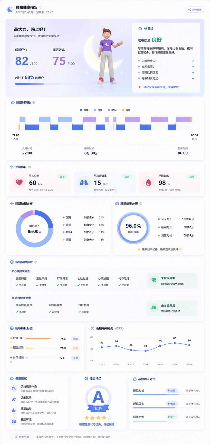 个人健康精英Pro+ 应用界面